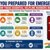 Are You Prepared for Emergencies Know These Essential Helpline Numbers in India
