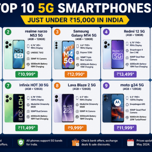 Check Out the Top 10 5G Smartphones Under Rs. 15,000 in India