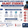 How Can PTE & IELTS Exams Help Rajkot Students Achieve Their Study Abroad Dreams