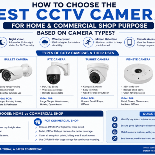 How to Choose the Best CCTV Camera for Home & Commercial Shop Purpose Based on Camera Types?