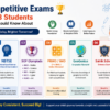 Top Competitive Exams for Class 8 Students Every Parent Should Know About
