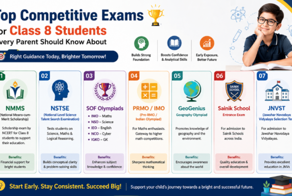 Top Competitive Exams for Class 8 Students Every Parent Should Know About
