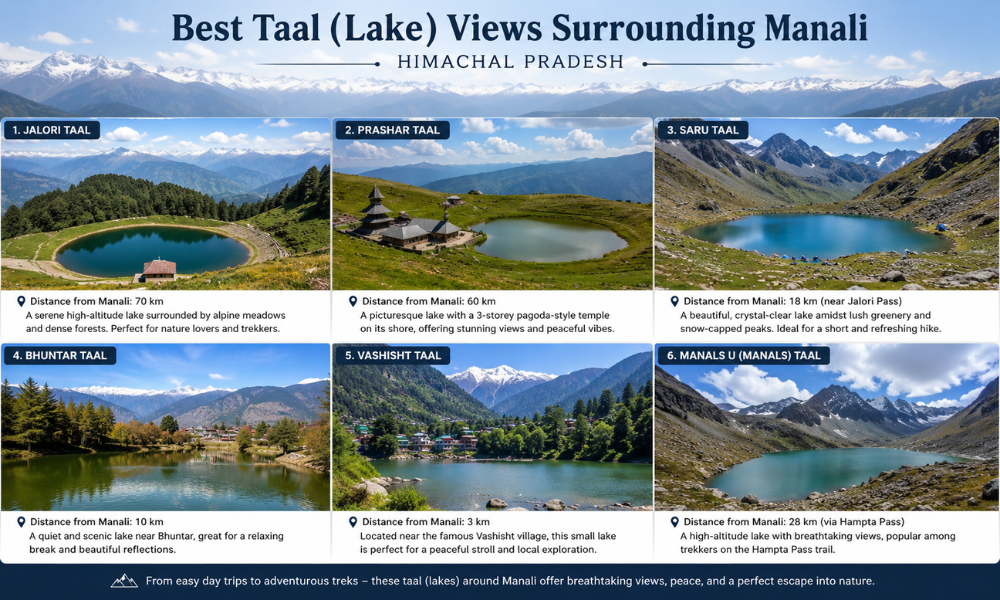 Which Are the Best Taal Views Surrounding Manali in Himachal Pradesh?