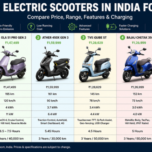 Which Are the Top 5 Electric Scooters in India for 2026 Compare Price, Range, Features & Charging