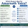 Which Route is Best for Amarnath Yatra Via Baltal or Pahalgam
