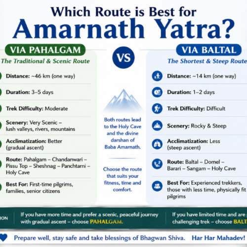Which Route is Best for Amarnath Yatra Via Baltal or Pahalgam