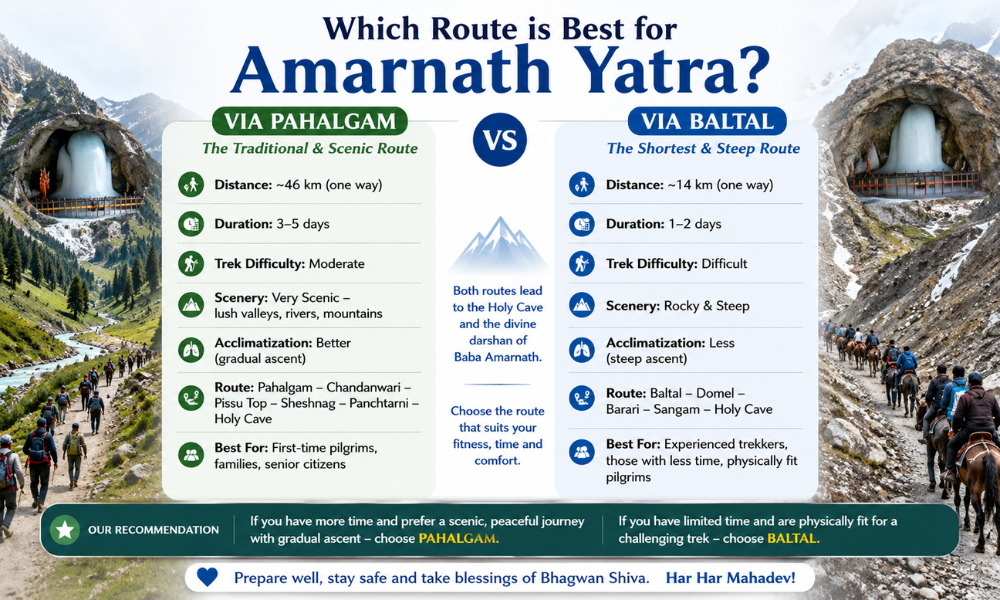 Which Route is Best for Amarnath Yatra Via Baltal or Pahalgam