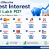 Which Bank Offers the Highest Interest on a ₹1 Lakh FD Compare the Top 12 Banks in 2026