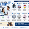 When Should You Get a Medical Test A Complete Guide to Common Health Screenings & Diagnostic Tests