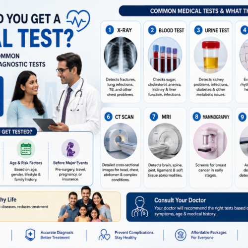 When Should You Get a Medical Test A Complete Guide to Common Health Screenings & Diagnostic Tests