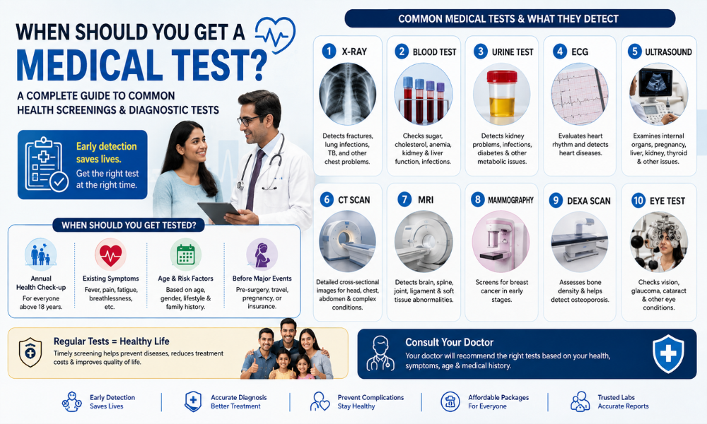 When Should You Get a Medical Test A Complete Guide to Common Health Screenings & Diagnostic Tests